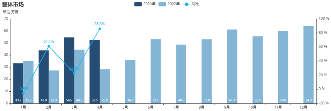 新能源整體市場(chǎng)趨勢(shì)分析 新能源整體市場(chǎng)趨勢(shì)分析