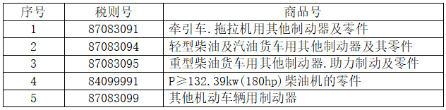 5個稅則號汽車零部件 5個稅則號汽車零部件