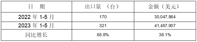 冷室壓鑄機(jī)出口情況 冷室壓鑄機(jī)出口情況
