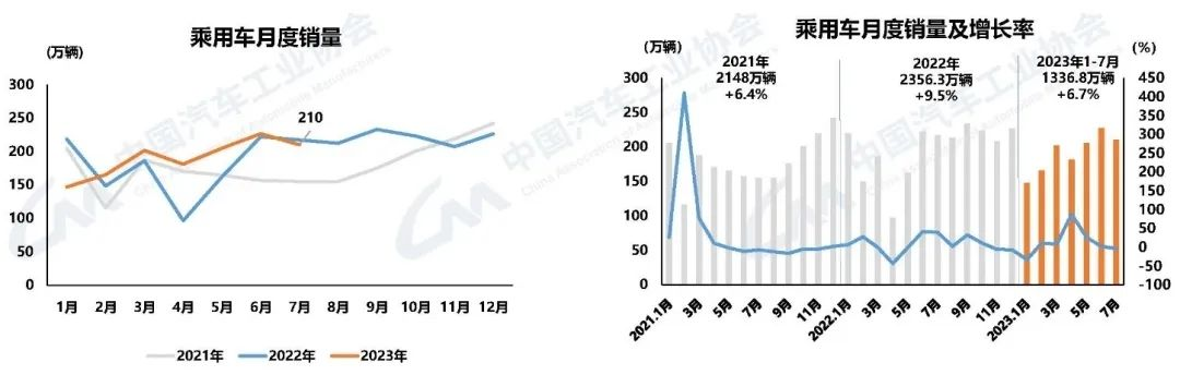 新能源汽車和汽車出口延續良好發展態勢