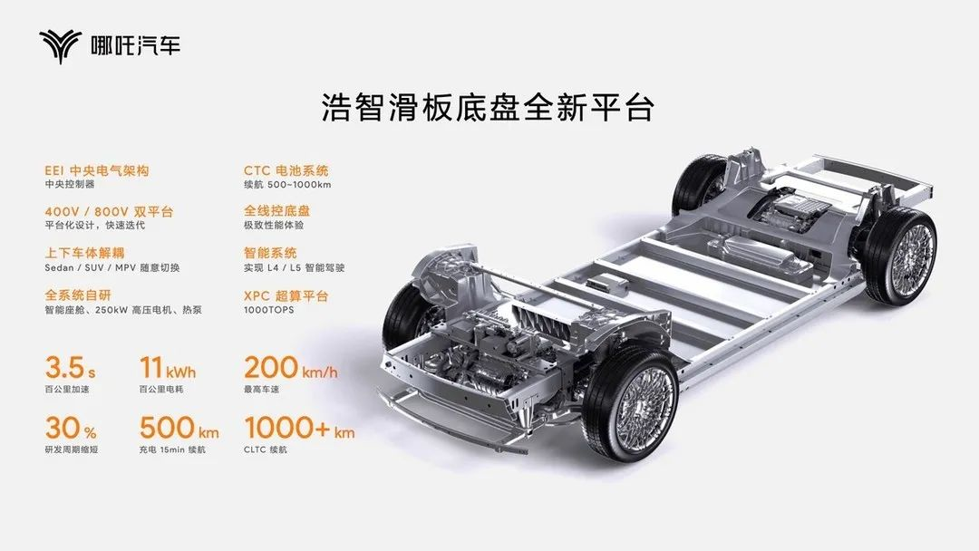 浩智滑板底盤全新平臺