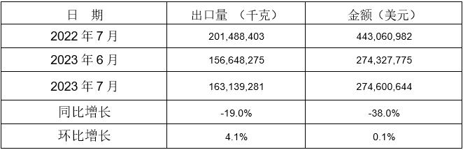 13個稅則號黑色鑄件出口情況 13個稅則號黑色鑄件出口情況