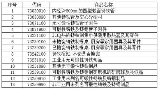 13個稅則號黑色鑄件 13個稅則號黑色鑄件
