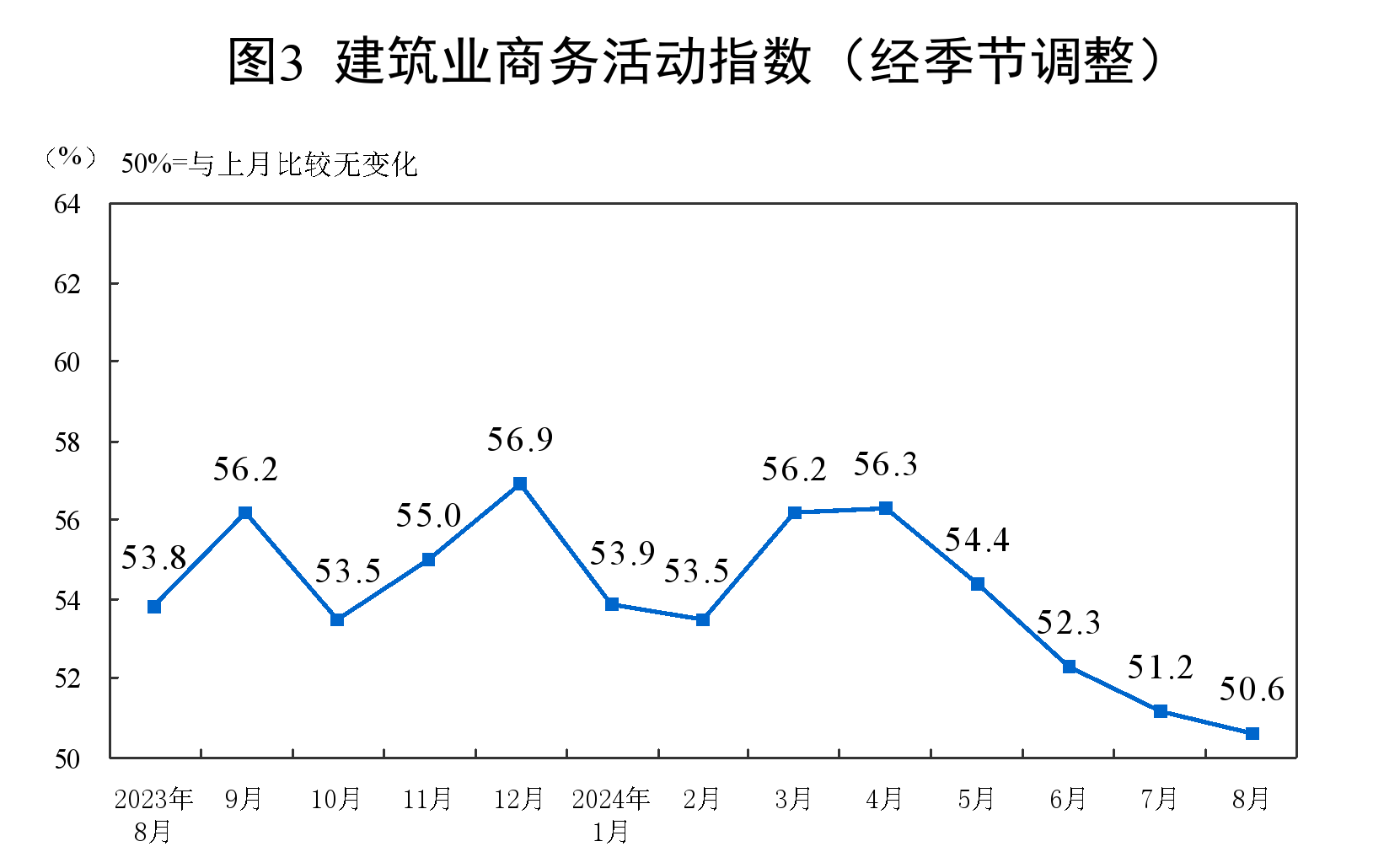 生產指數、新訂單指數、原材料庫存指數、從業人員指數和供應商配送時間指數均低于臨界點 生產指數、新訂單指數、原材料庫存指數、從業人員指數和供應商配送時間指數均低于臨界點