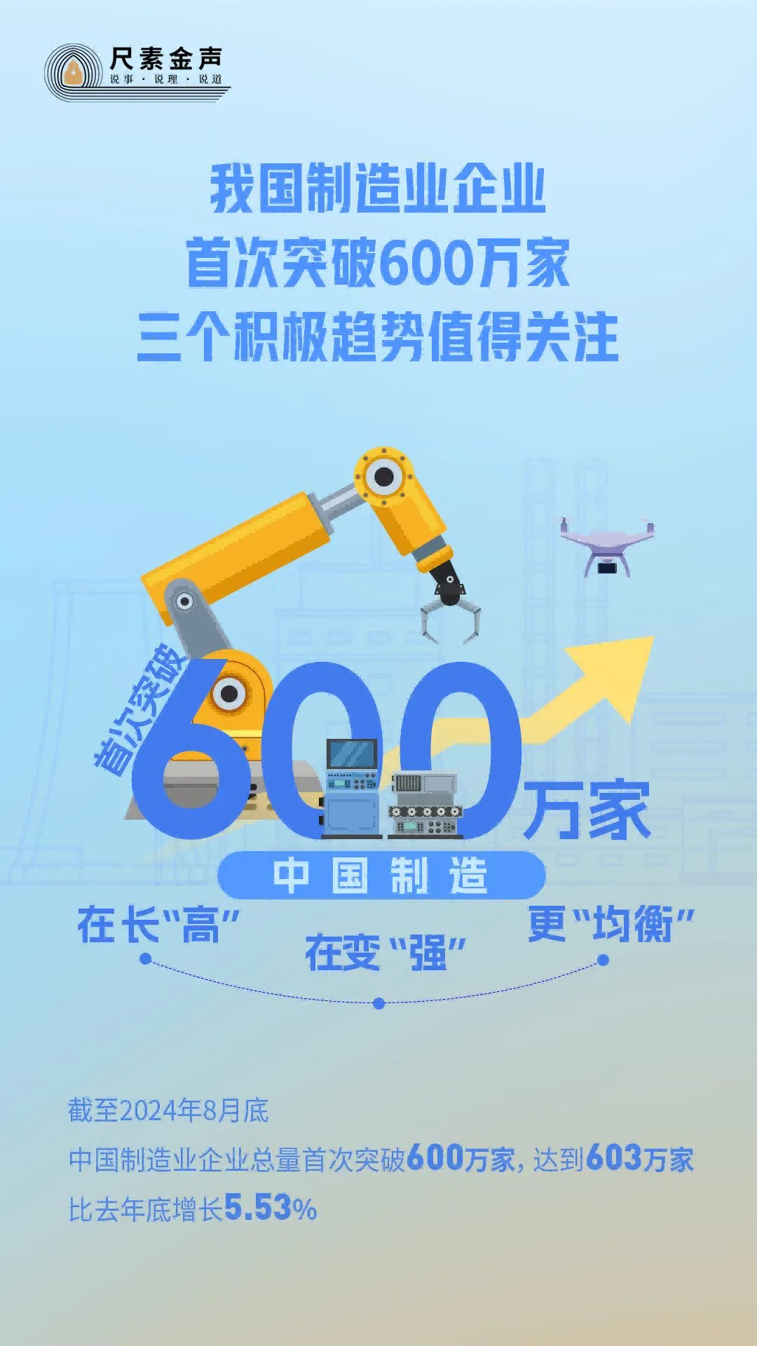 我國制造業企業首次突破600萬家 我國制造業企業首次突破600萬家